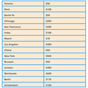 20130320155801-Micro-mailer-pricing.jpg